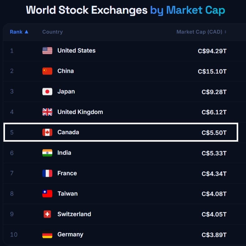 Post 7 by 🇨🇦10 Bagger Stocks Canada on Instagram (image)
