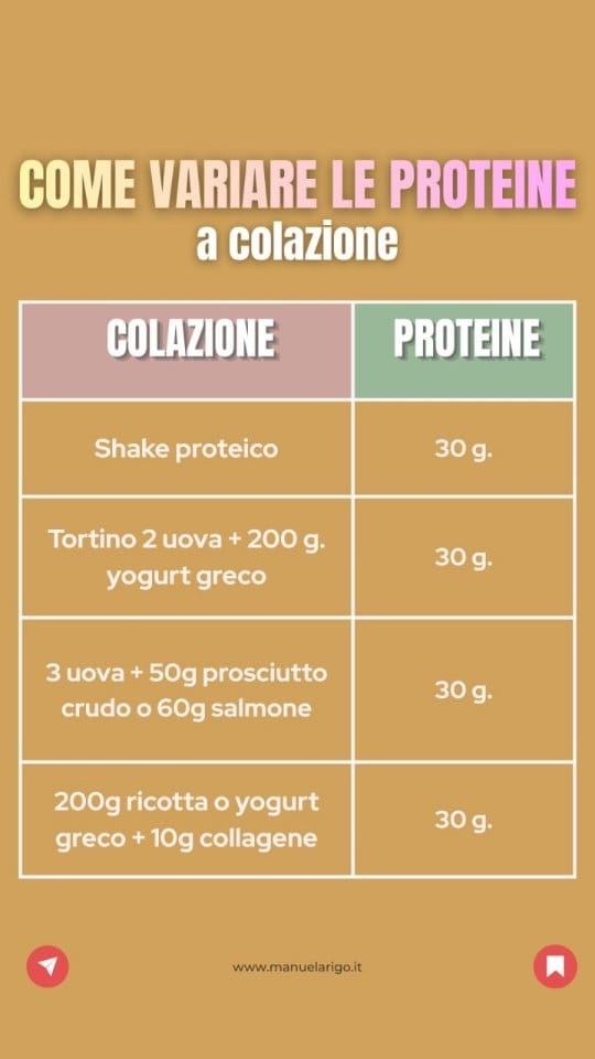 Post 6 by Dr.ssa Manuela Rigo  | Nutrizionista low carb e keto on Instagram (video)
