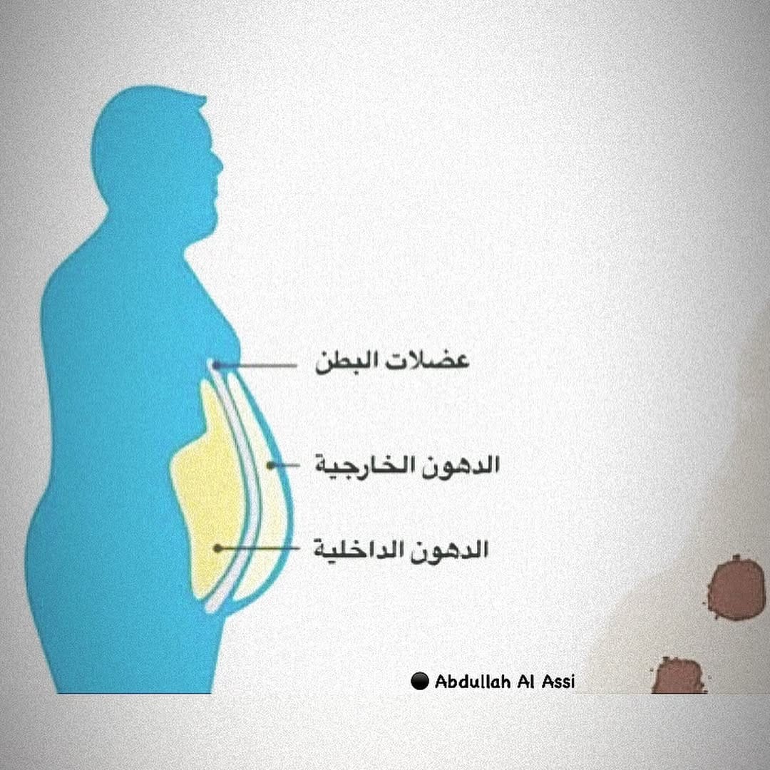 Post 4 by Abdullah AlAssi on Instagram (carousel)