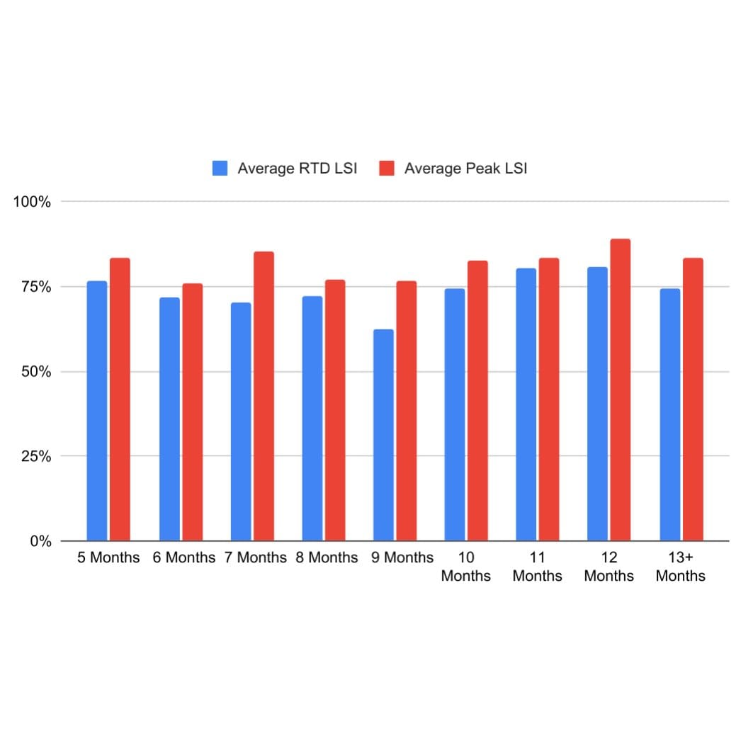 Post 9 by Build Physio & Performance on Instagram (image)