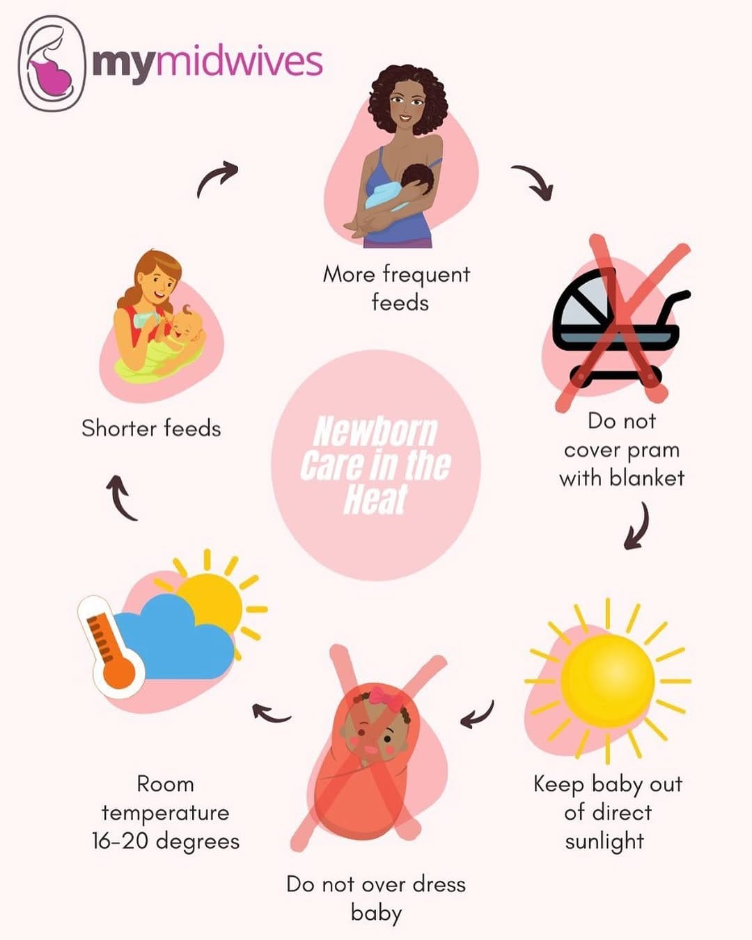 Post 8 by MyMidwives|IndependentMidwives on Instagram (image)