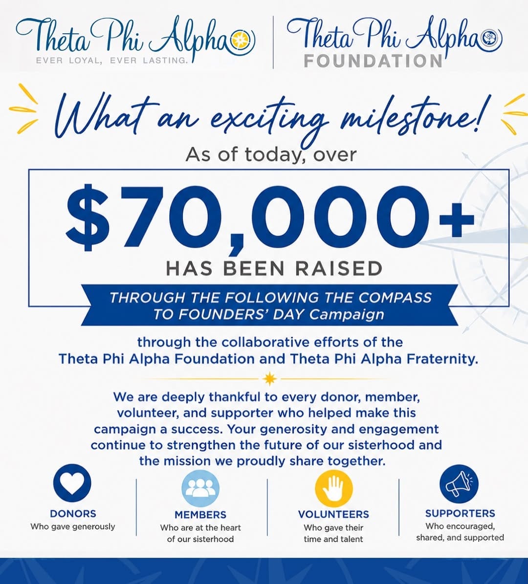 Post 8 by Theta Phi Alpha on Instagram (image)