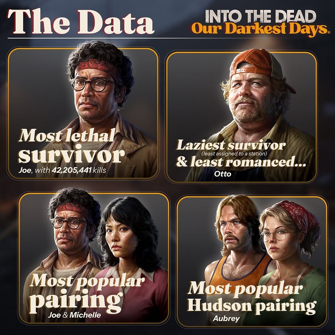 Post 9 by Into the Dead on Instagram (carousel)