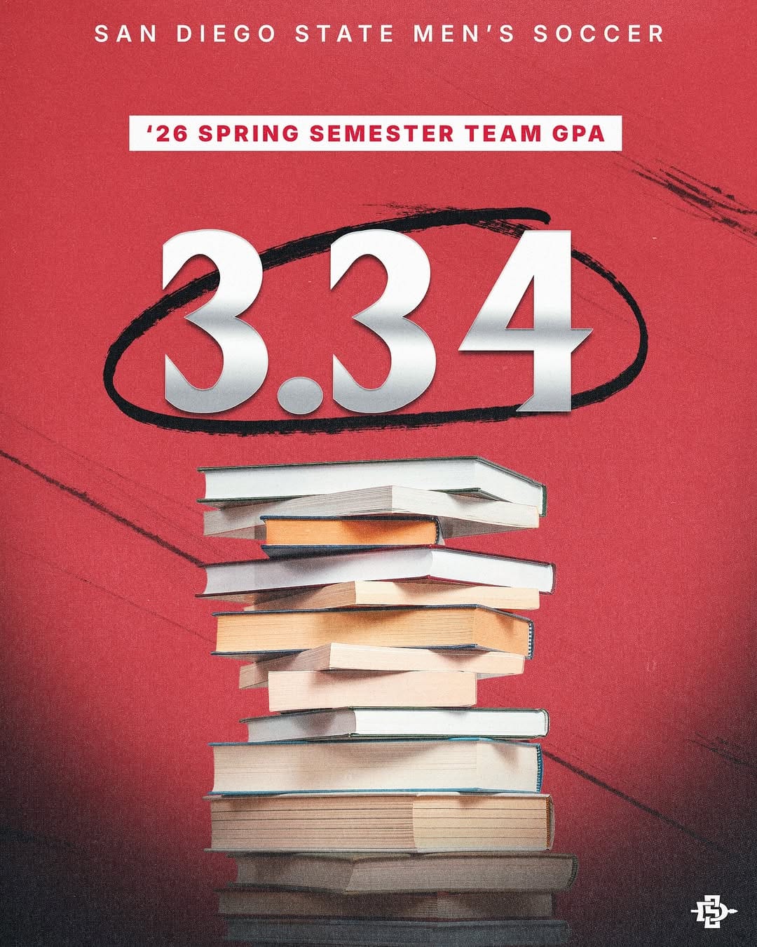 Post 1 by San Diego State Men’s Soccer on Instagram (image)