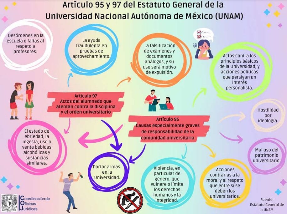 Post 10 by Preparatoria Seis on Instagram (image)