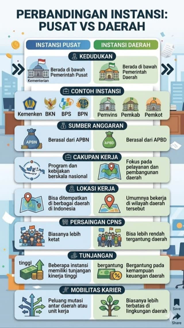 Post 5 by Kawan Abdi Negara | Strategi Lolos CPNS on Instagram (video)