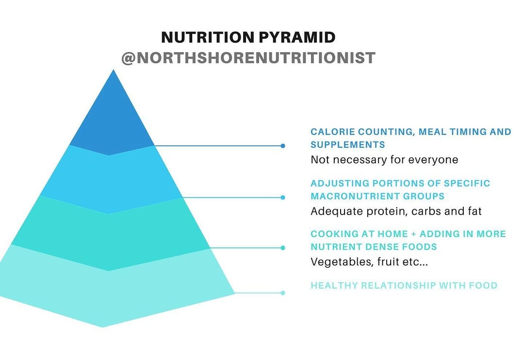 Post 6 by Jill - Nutritionist on Instagram (image)