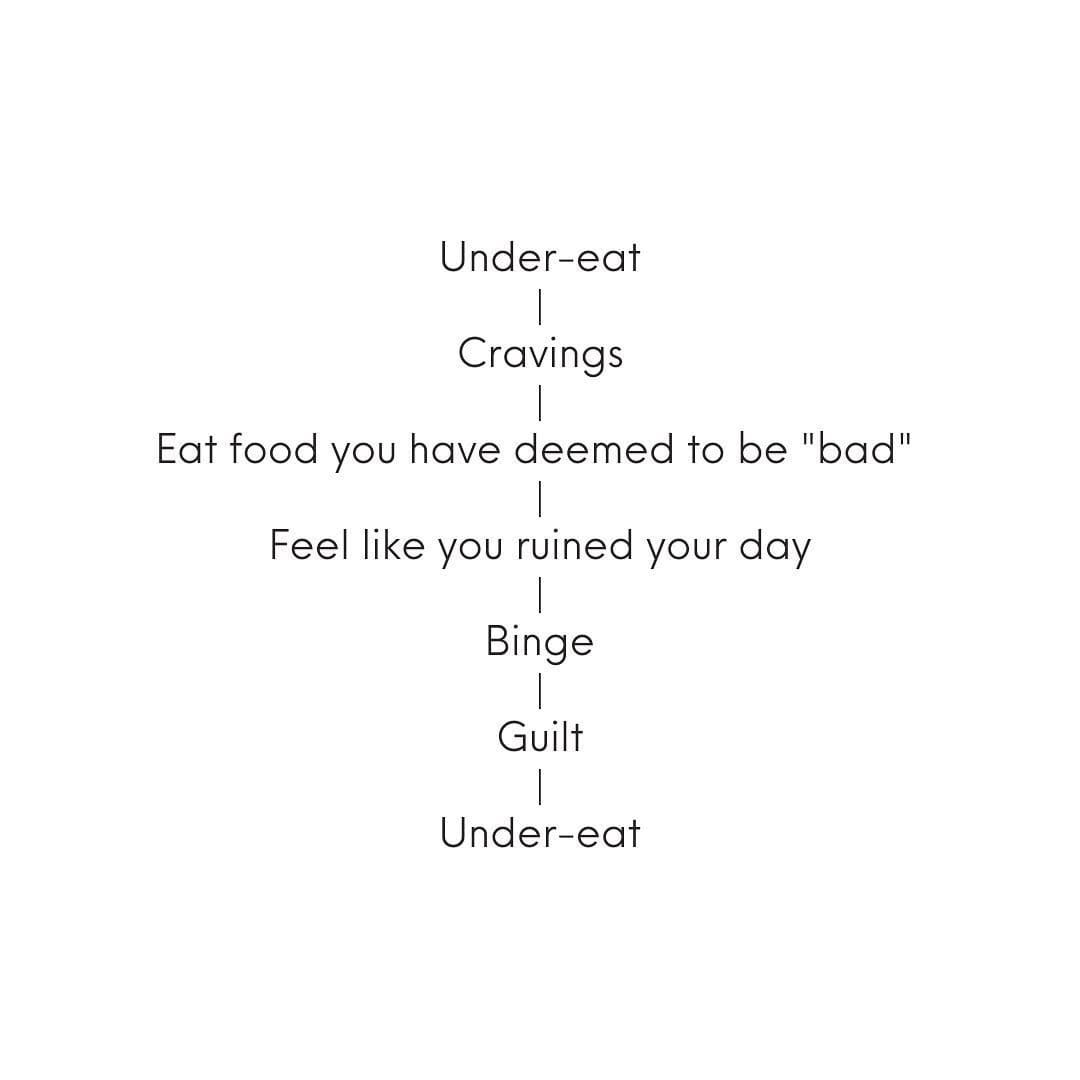 Post 5 by Jill - Nutritionist on Instagram (image)
