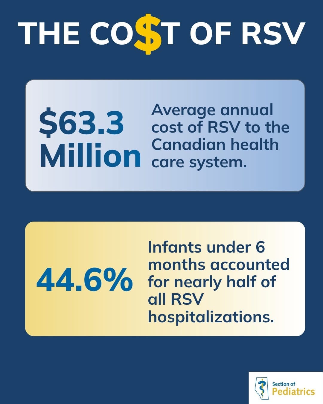 Post 8 by Alberta Medical Association on Instagram (image)