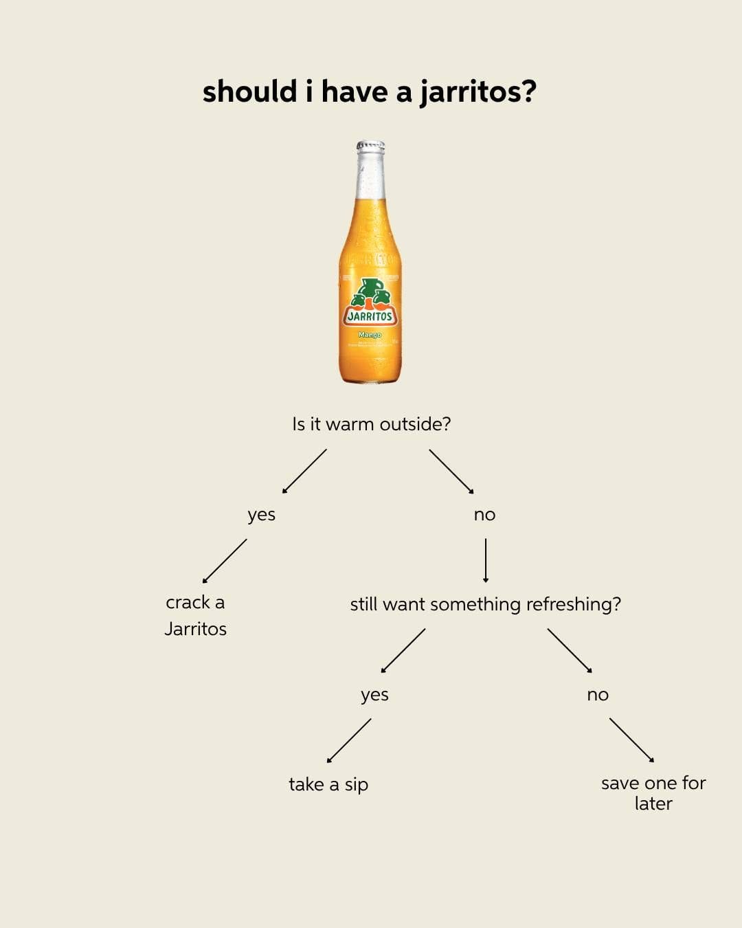 Post 6 by Jarritos Canada Official on Instagram (image)