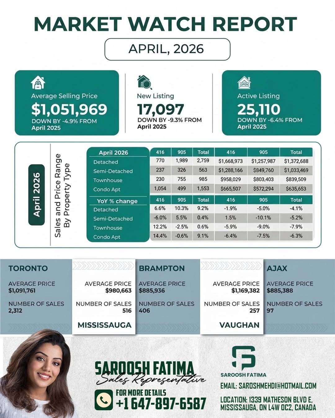 Post 10 by Realtor Saroosh Fatima on Instagram (image)