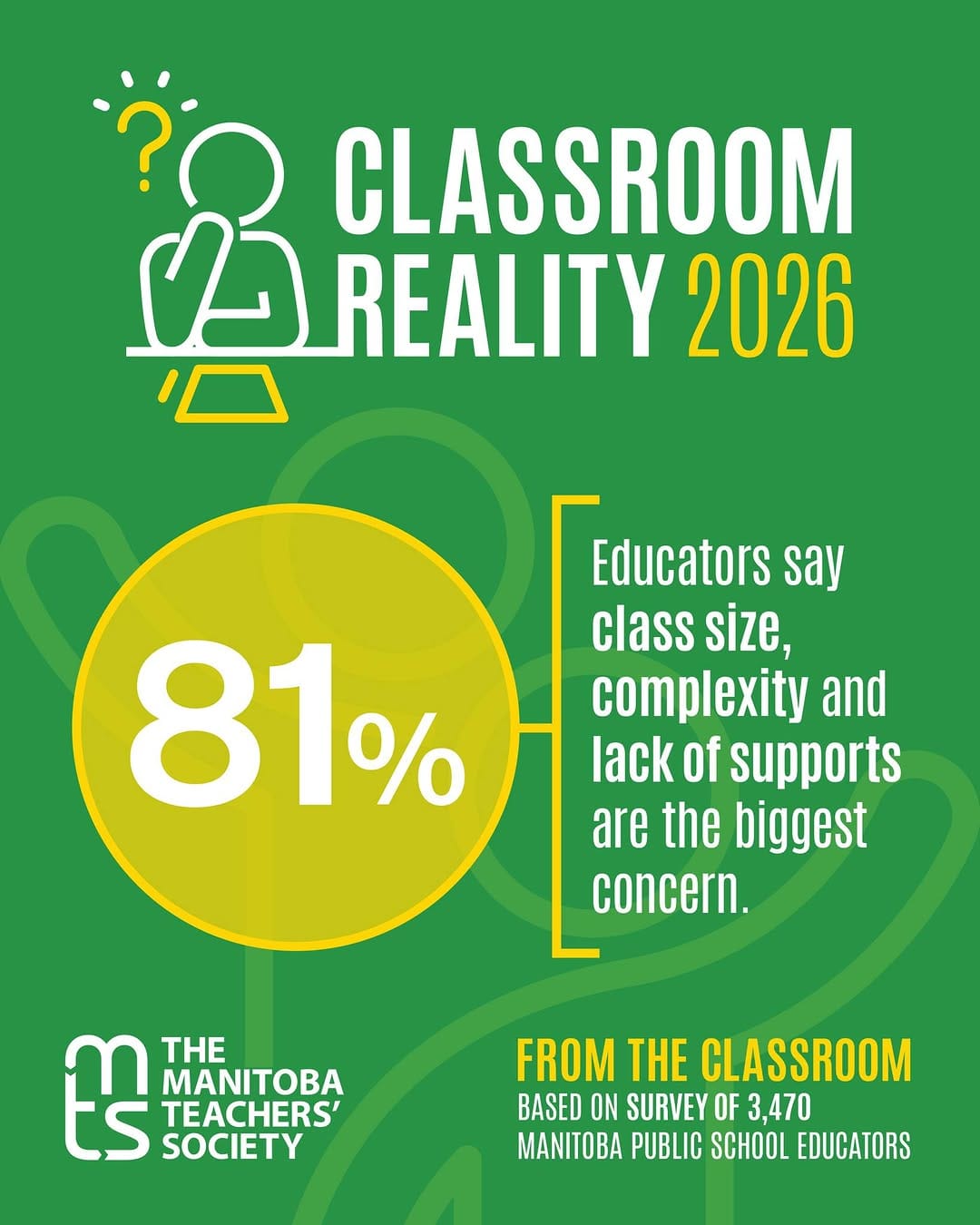 Post 9 by The Manitoba Teachers' Society on Instagram (image)