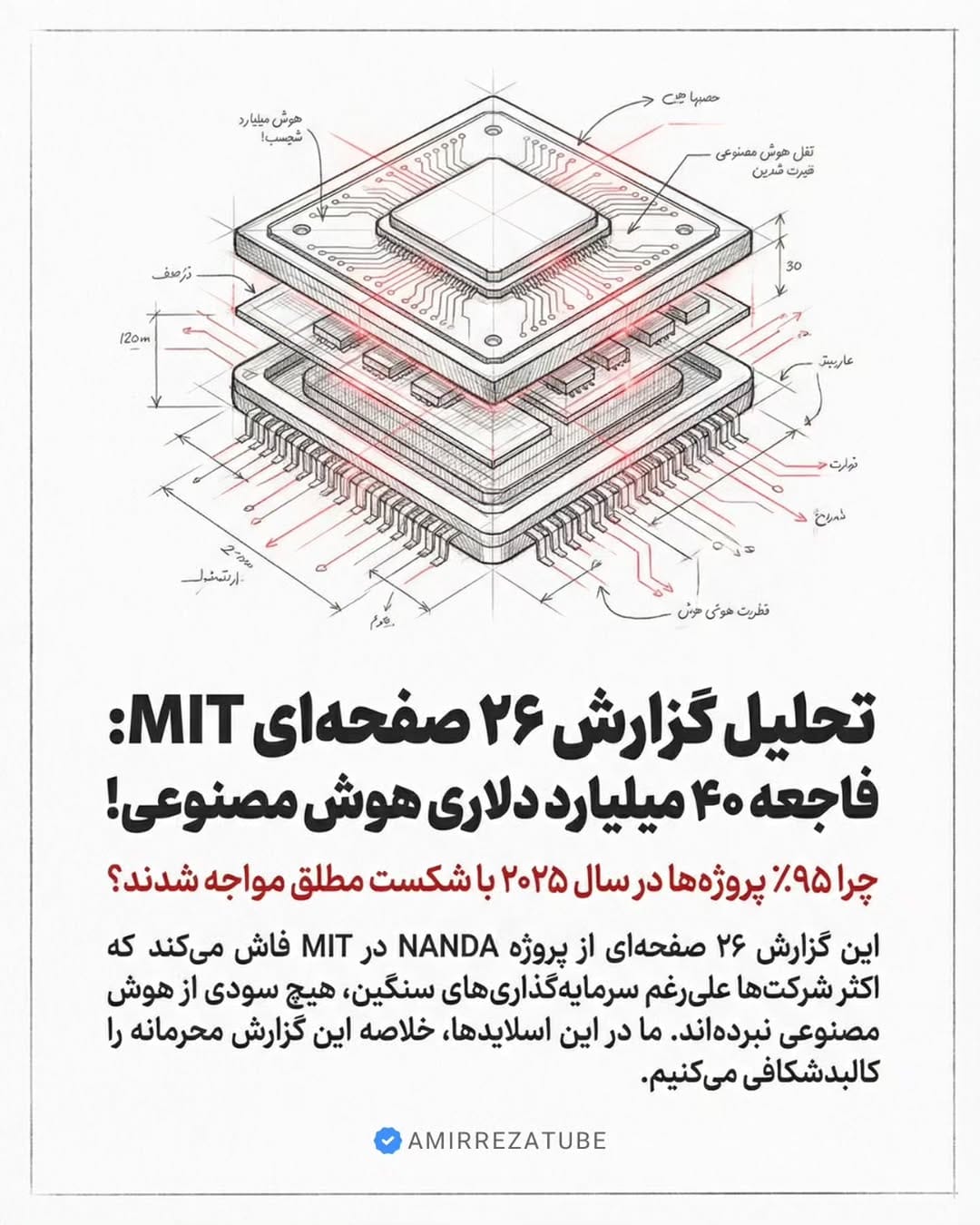 Post 5 by امیررضا نصیری | هوش مصنوعی on Instagram (carousel)