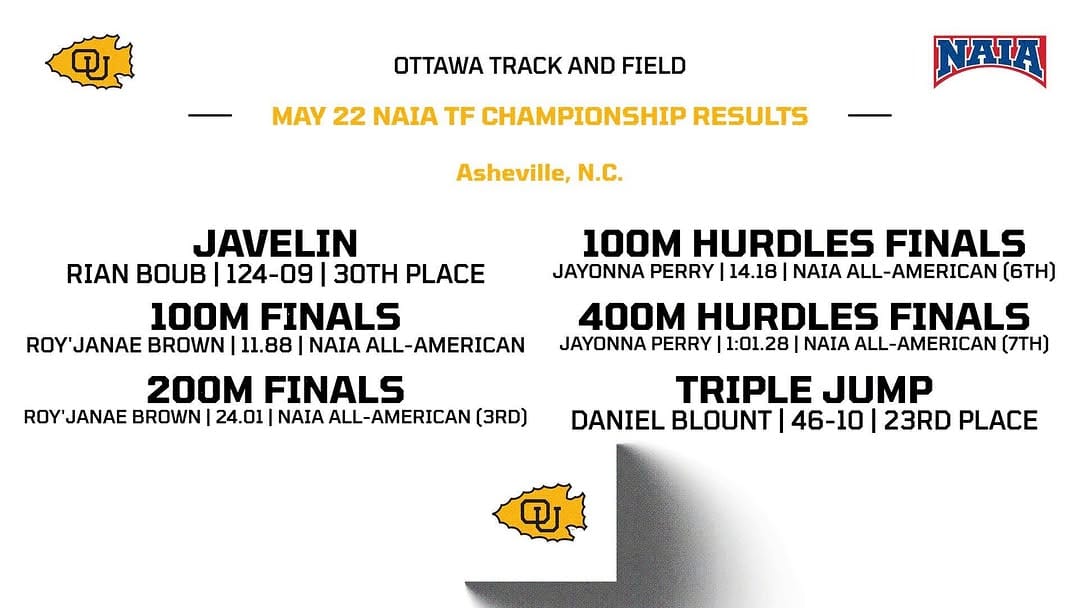 Post 6 by Ottawa University Athletics on Instagram (image)
