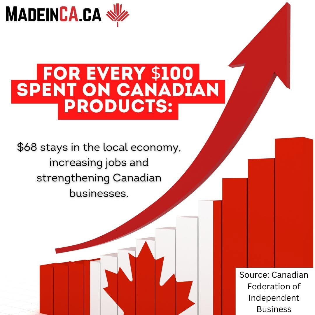 Post 10 by Made In Canada! on Instagram (image)