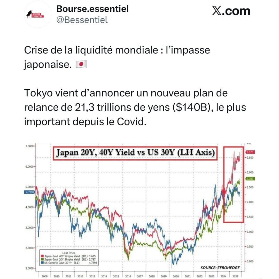 Post 5 by Crypto | Bourse | Economie on Instagram (carousel)