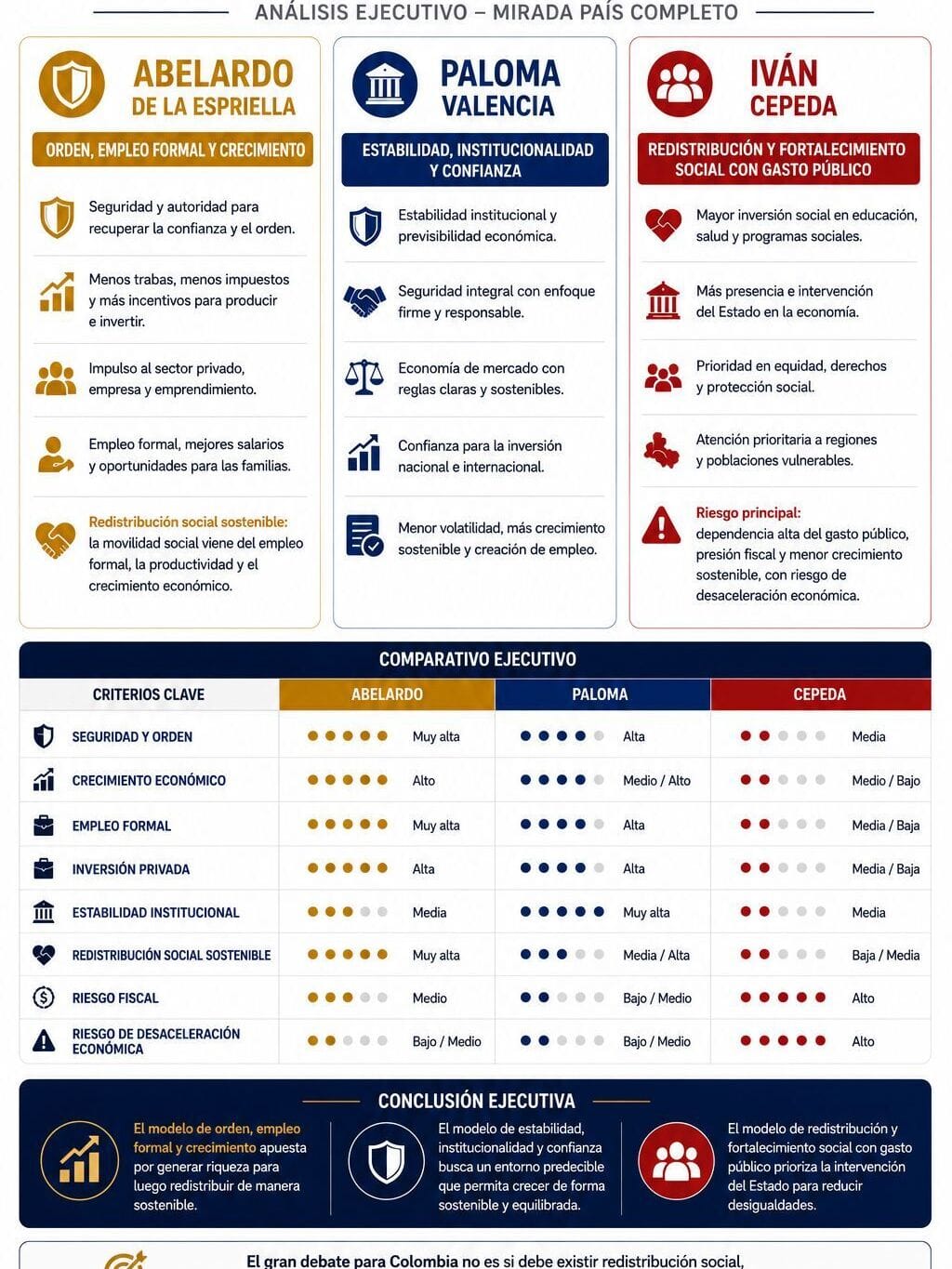 Post 1 by Pro-Latam. Business | Investment | Partnerships  🌎 on Instagram (image)