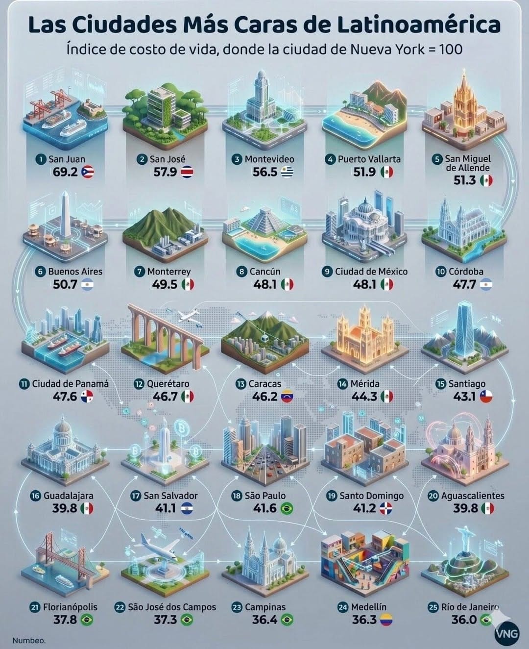Post 3 by Pro-Latam. Business | Investment | Partnerships  🌎 on Instagram (image)