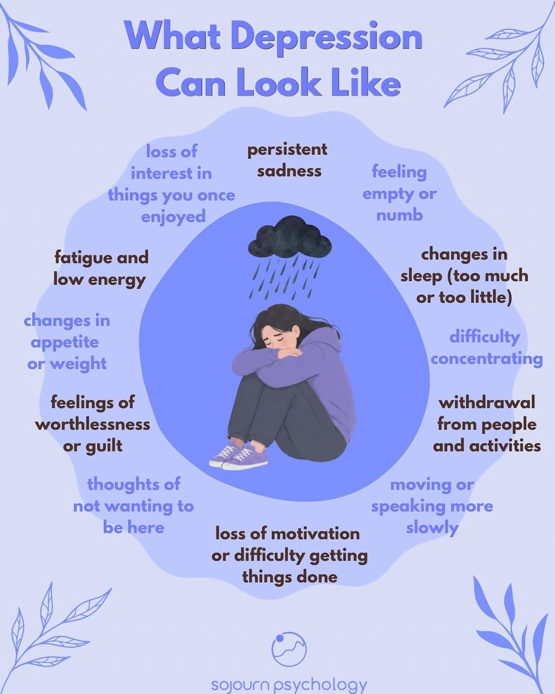 Post 3 by Sojourn Psychology on Instagram (image)