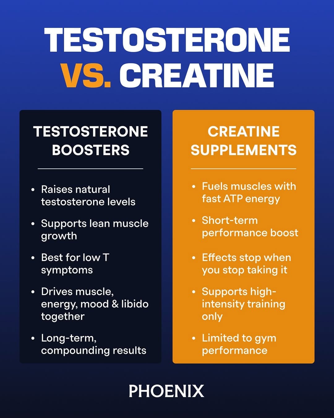 Post 8 by Phoenix Health on Instagram (image)