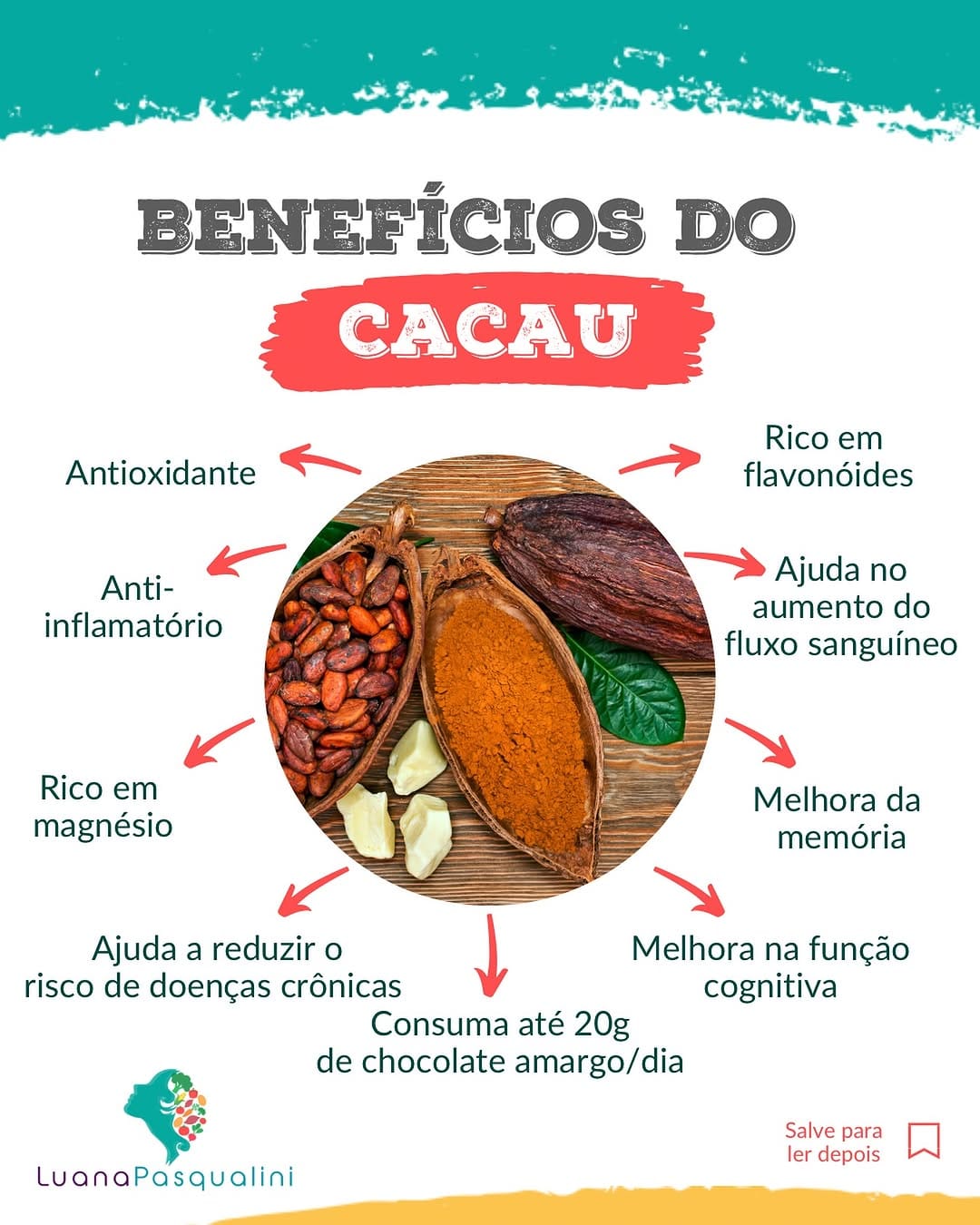 Post 6 by Luana Pasqualini | Nutricionista on Instagram (image)