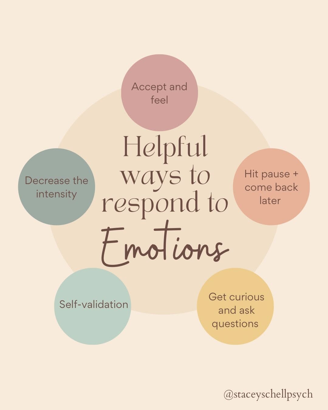 Post 2 by Dr. Stacey Schell, C. Psych on Instagram (carousel)