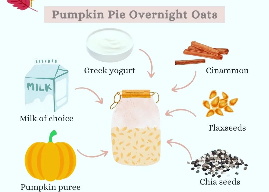 Post 3 by Public Health Central on Instagram (image)