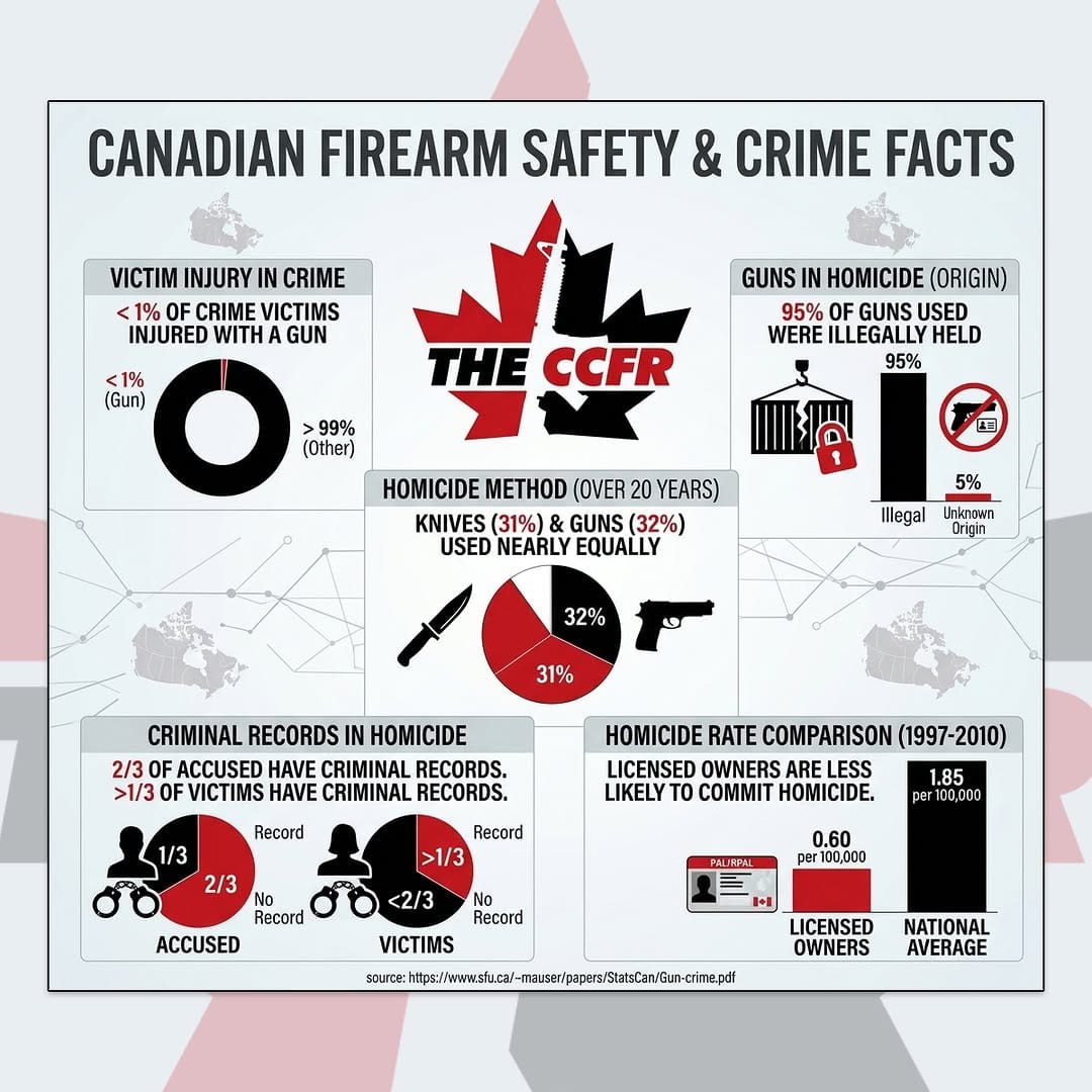Post 7 by CCFR on Instagram (image)