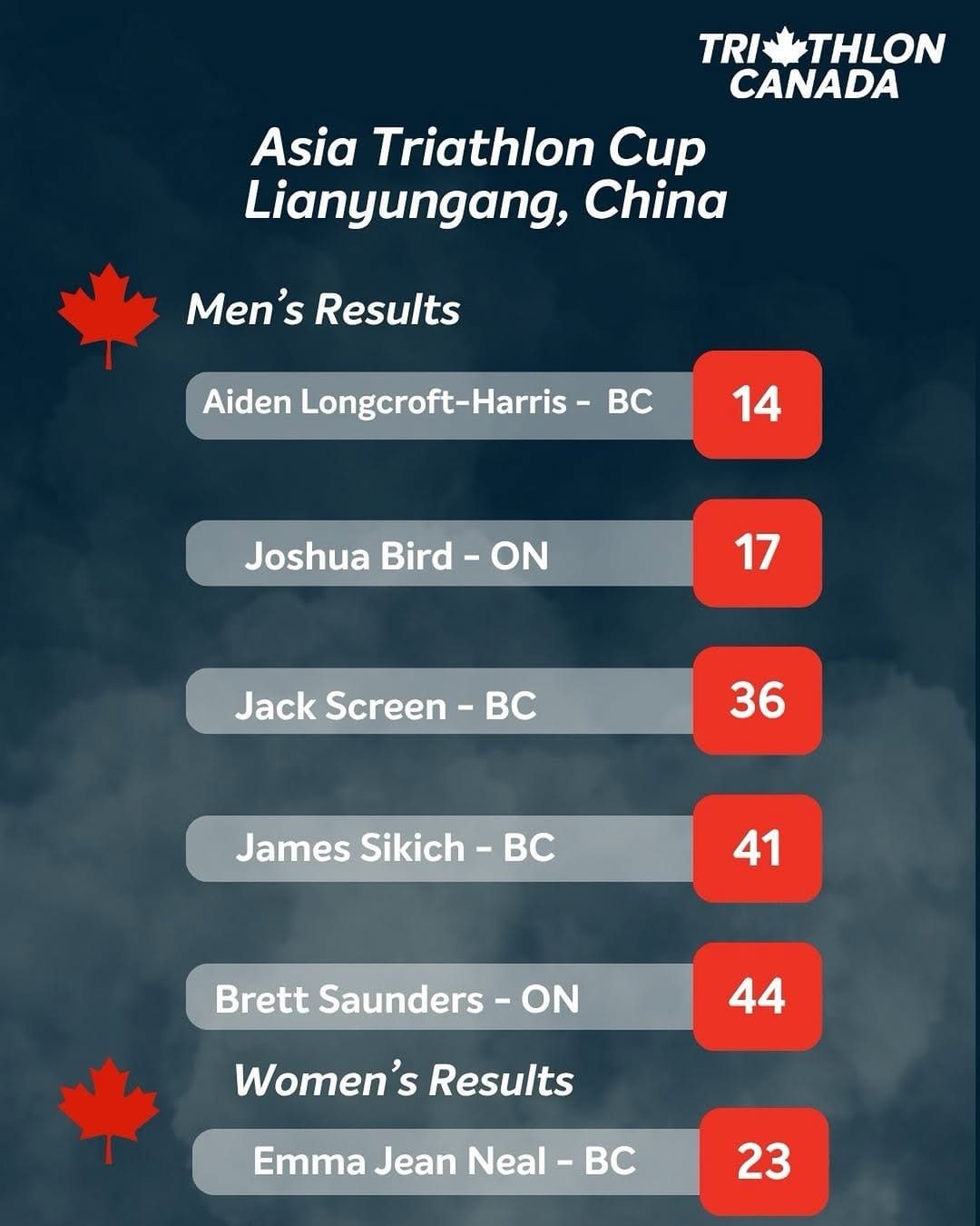 Post 4 by TRIATHLON CANADA on Instagram (image)