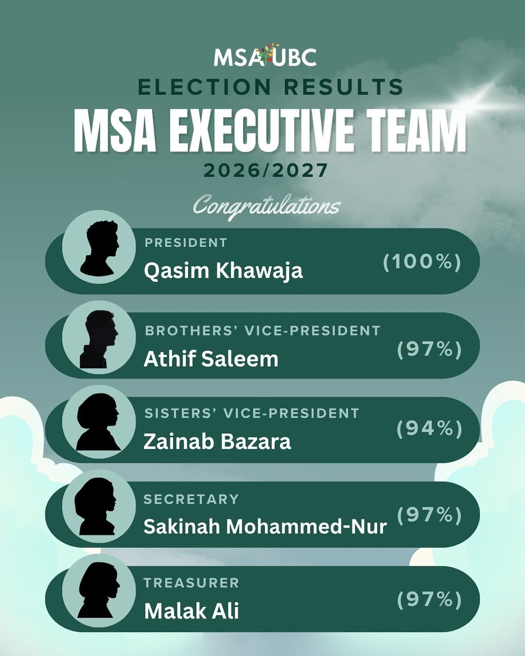 Post 6 by MSA UBC on Instagram (image)