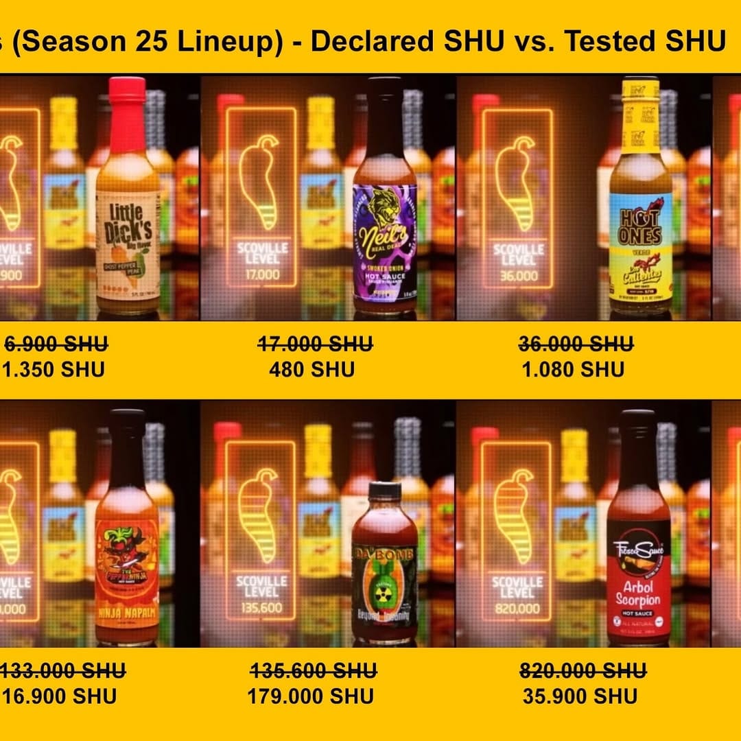 Post 4 by Crazy Bastard Sauce on Instagram (image)