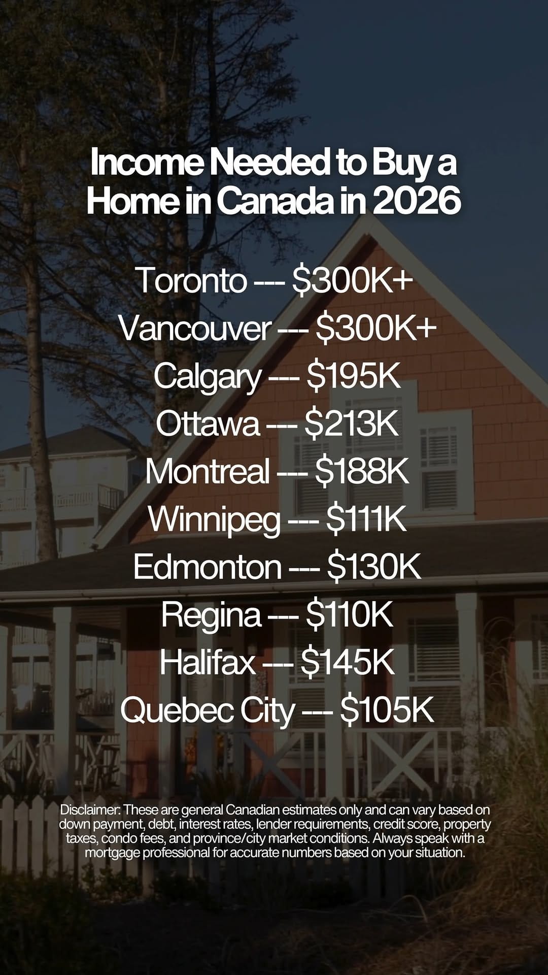 Post 5 by Ty Mitchell | Winnipeg Real Estate on Instagram (video)