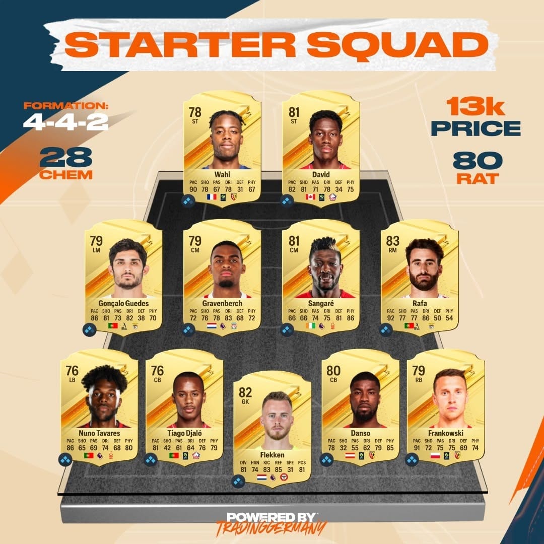 Post 1 by FIFA | TRADING | DESIGNS on Instagram (image)