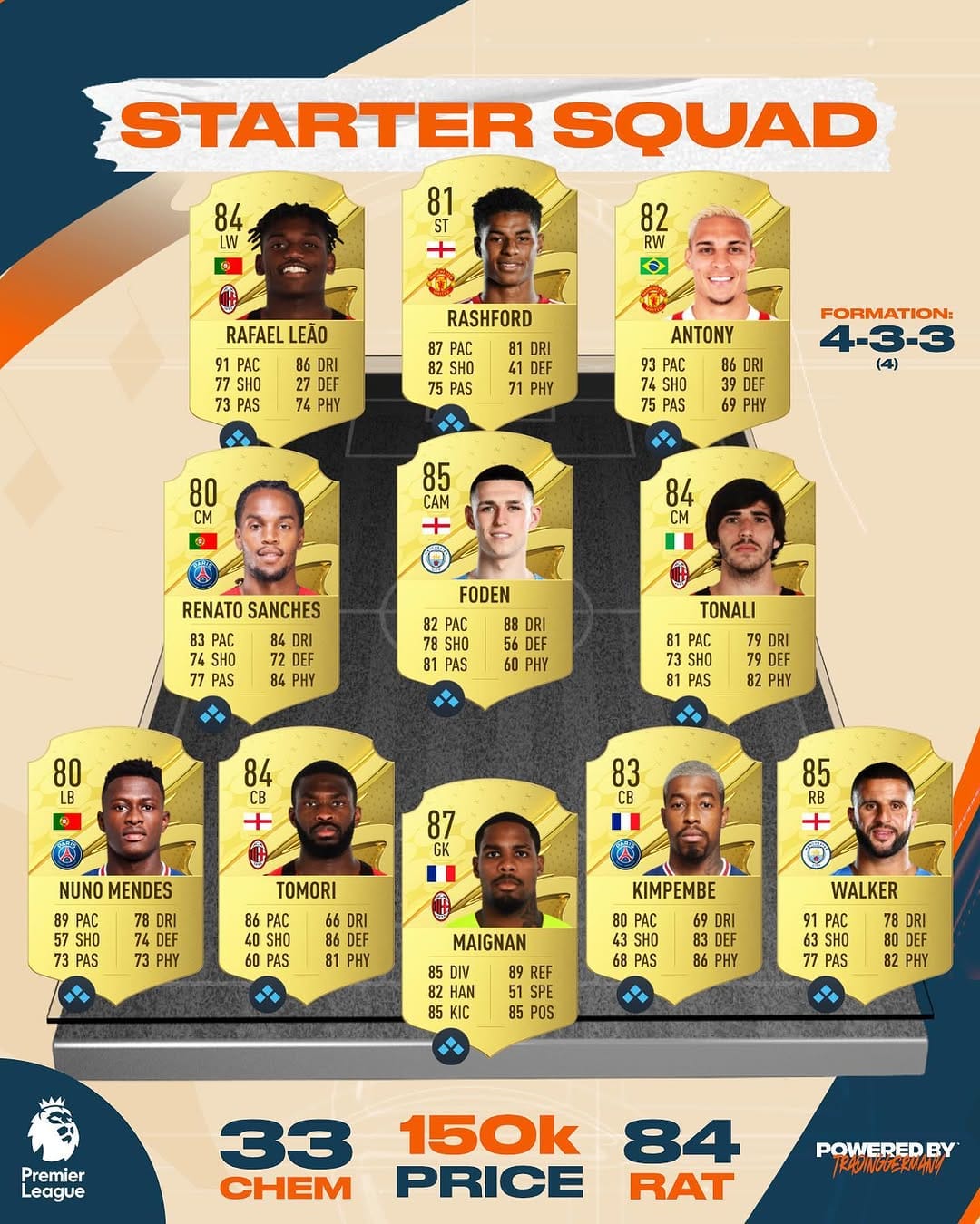Post 7 by FIFA | TRADING | DESIGNS on Instagram (image)
