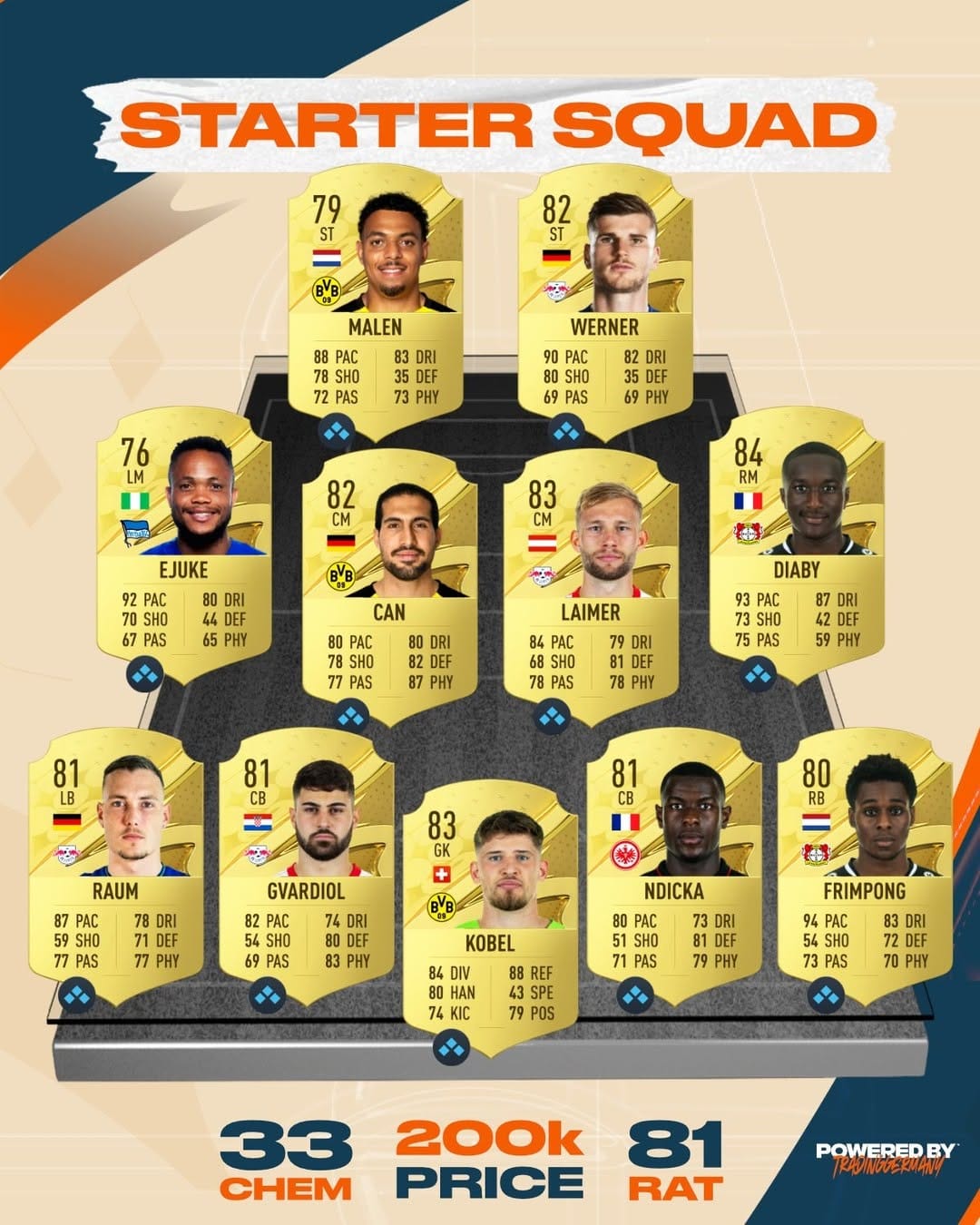 Post 10 by FIFA | TRADING | DESIGNS on Instagram (image)