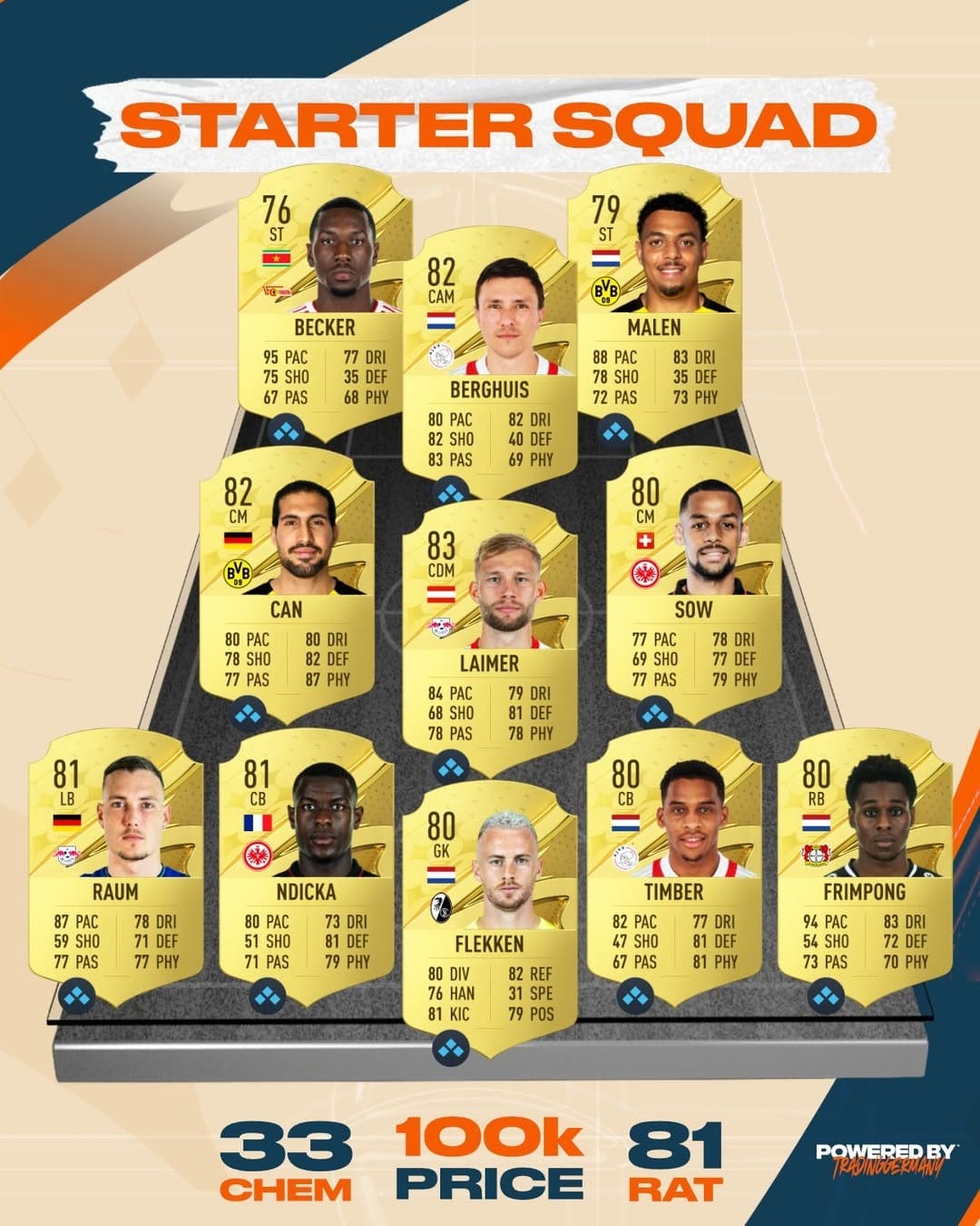 Post 9 by FIFA | TRADING | DESIGNS on Instagram (image)