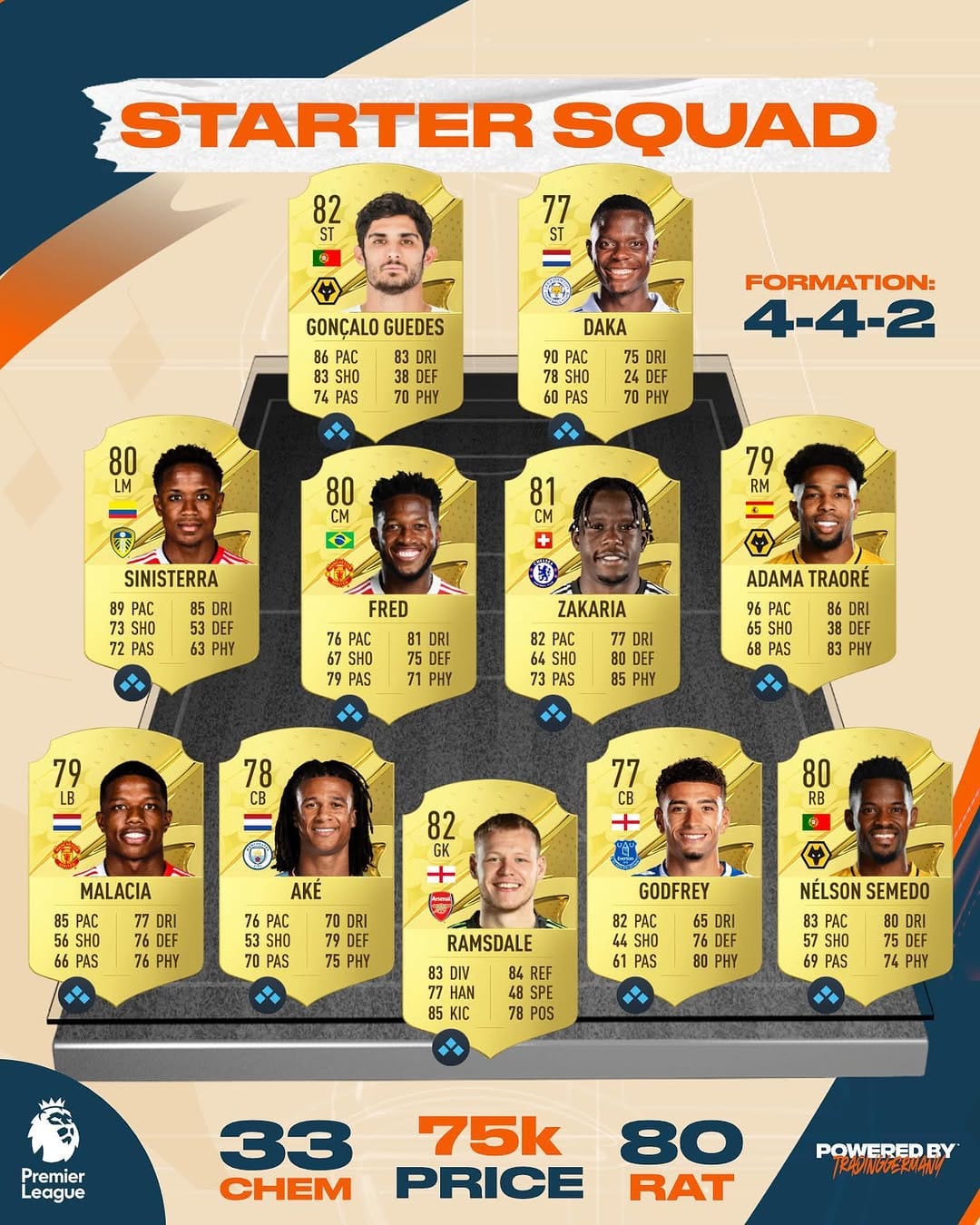 Post 8 by FIFA | TRADING | DESIGNS on Instagram (image)