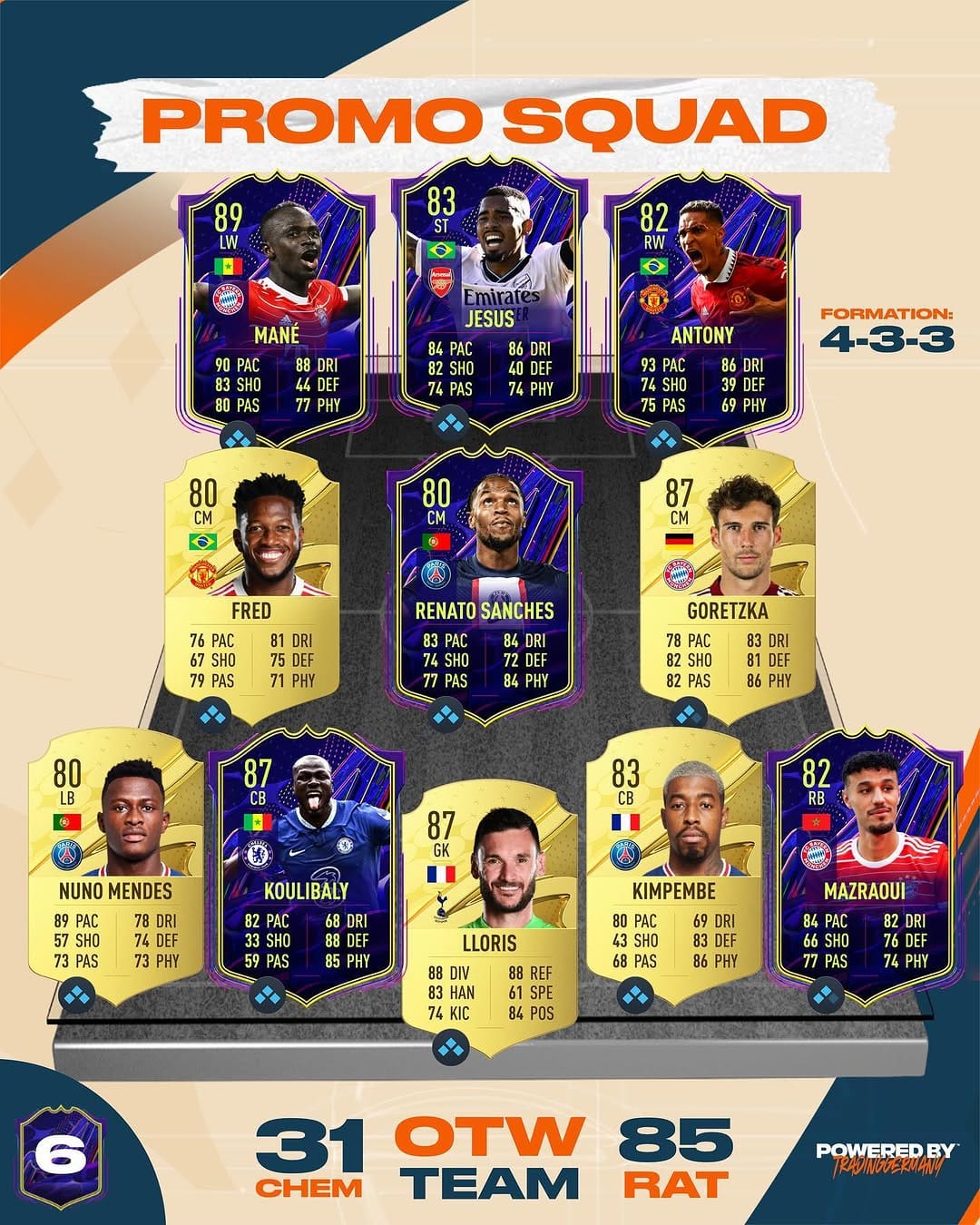 Post 6 by FIFA | TRADING | DESIGNS on Instagram (image)