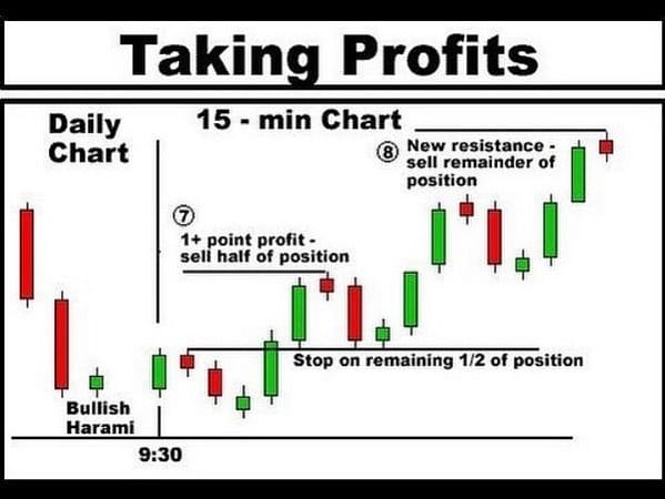 Post 6 by Durn Trader on Instagram (image)