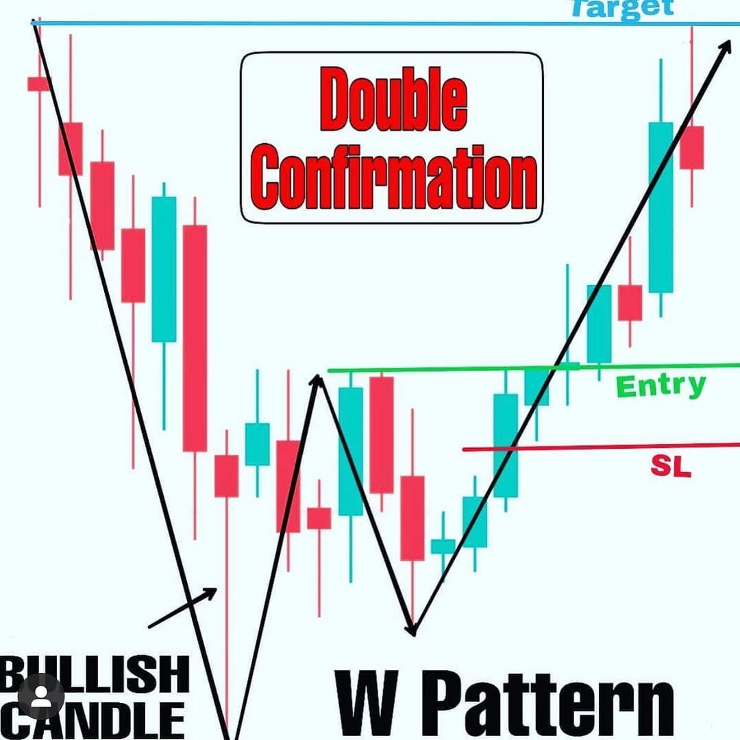 Post 2 by Durn Trader on Instagram (image)