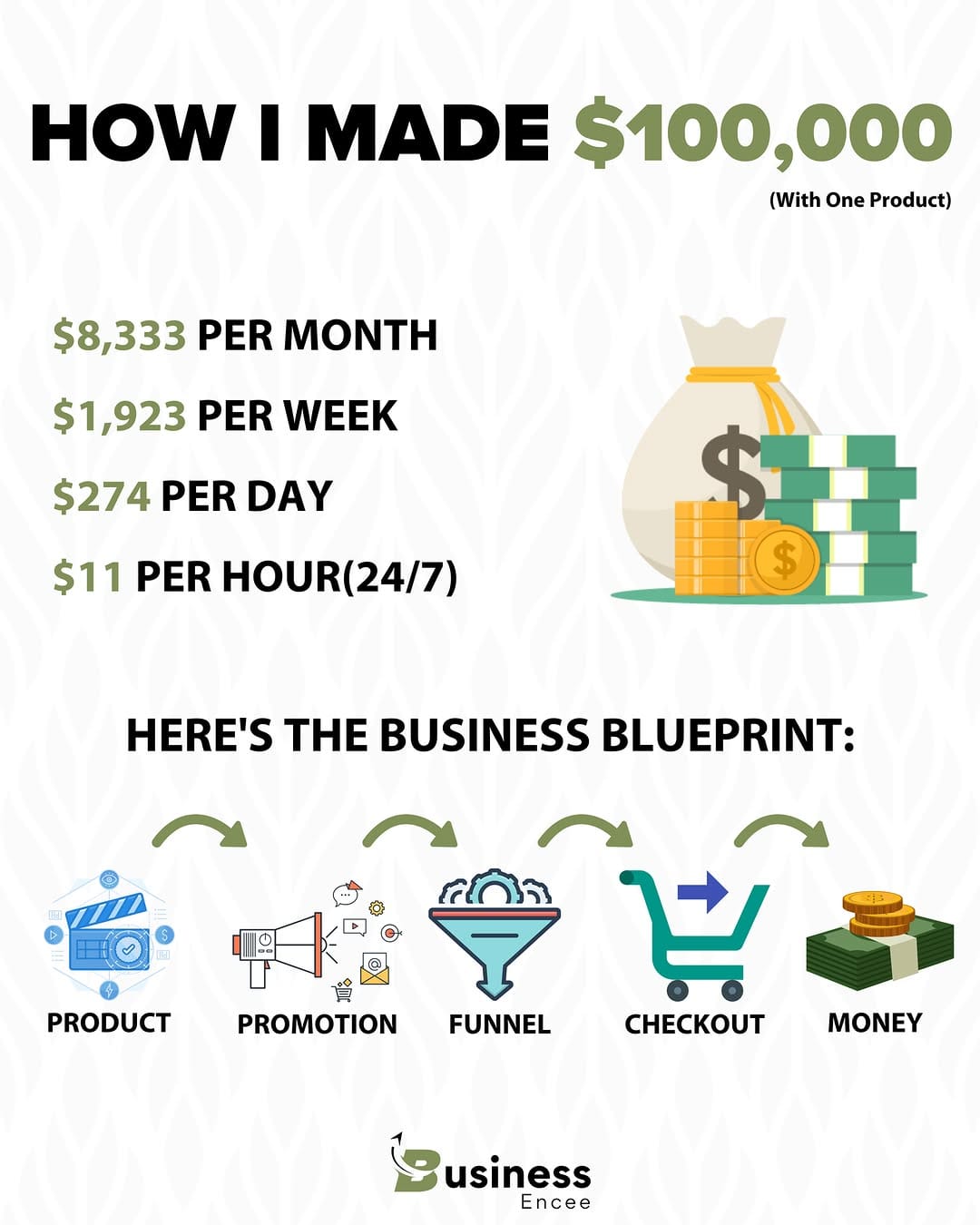 Post 5 by BUSINESSENCEE | BUSINESS on Instagram (image)