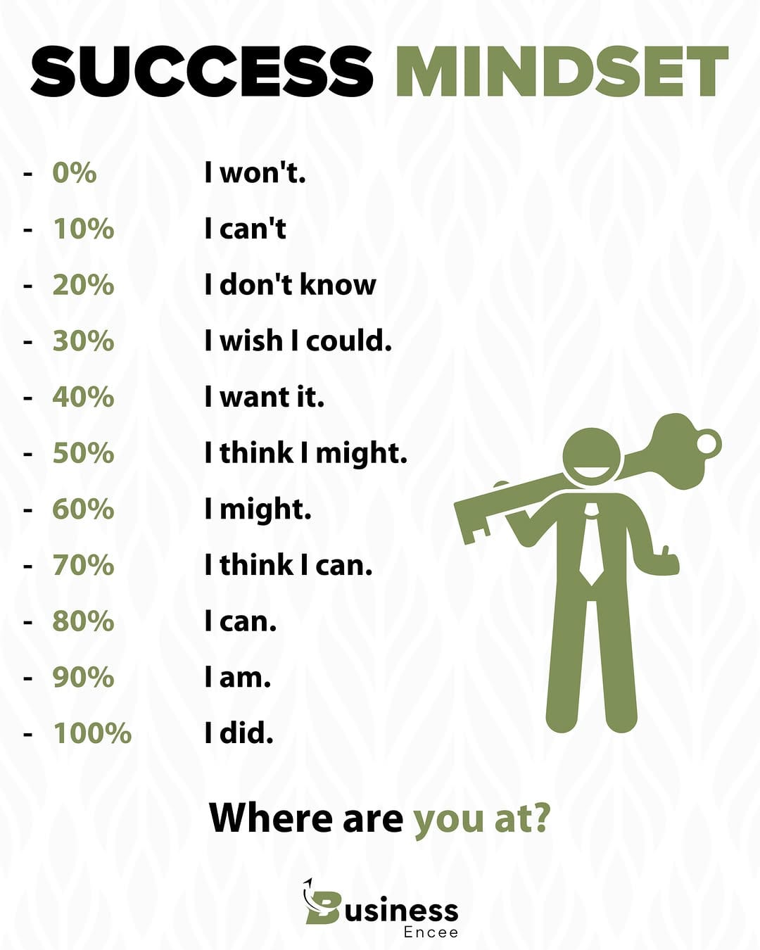 Post 4 by BUSINESSENCEE | BUSINESS on Instagram (image)