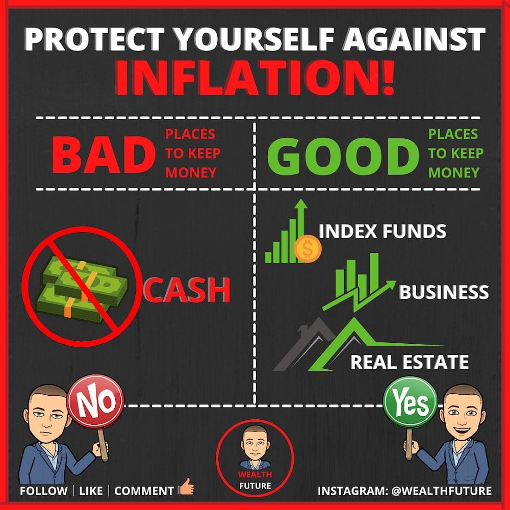 Post 3 by Wealth Future on Instagram (image)