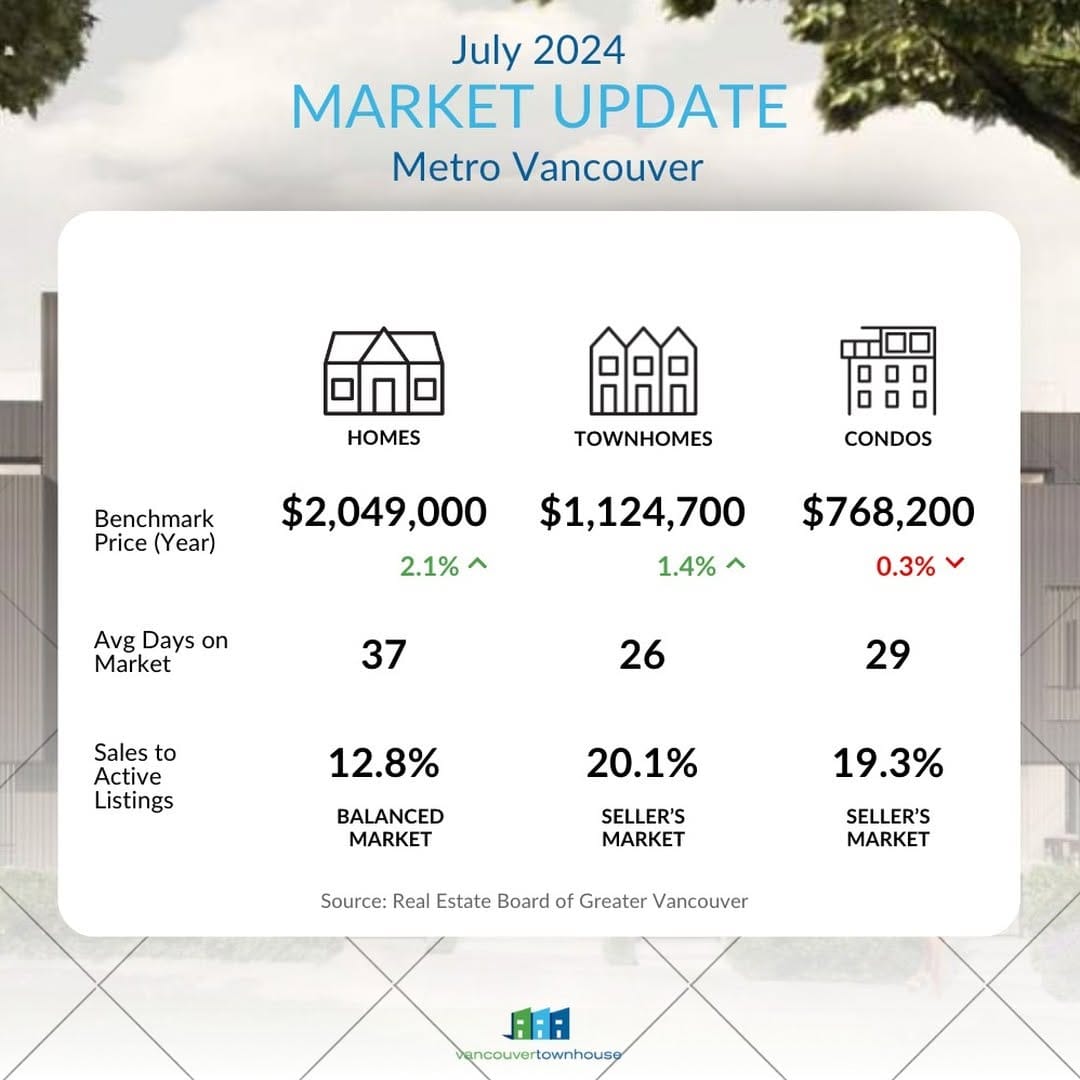 Post 3 by Vancouver Townhouse on Instagram (image)