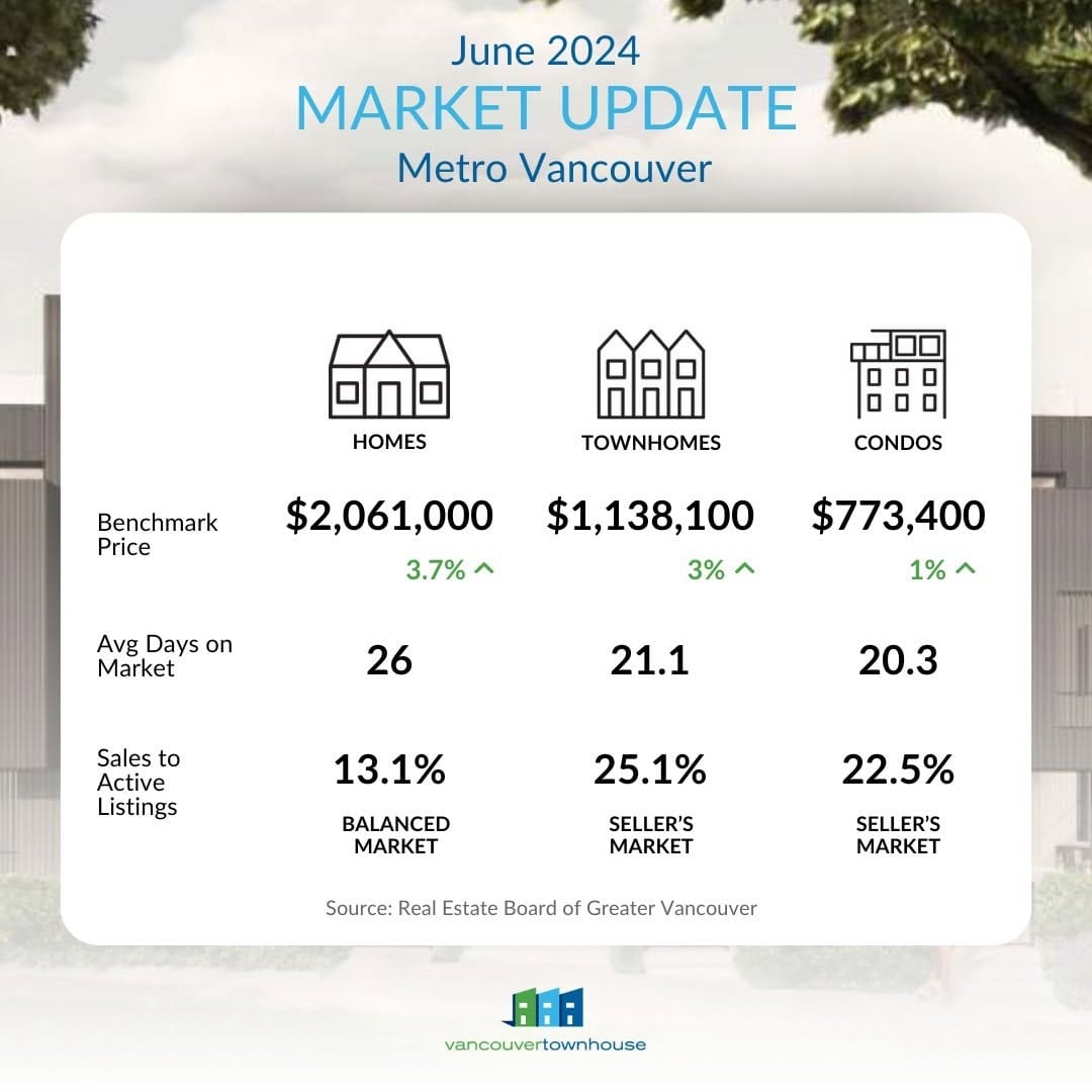 Post 8 by Vancouver Townhouse on Instagram (image)