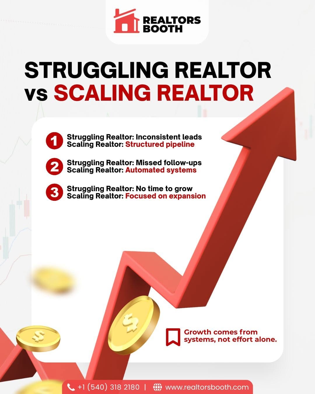 Post 4 by Realtors Booth on Instagram (image)