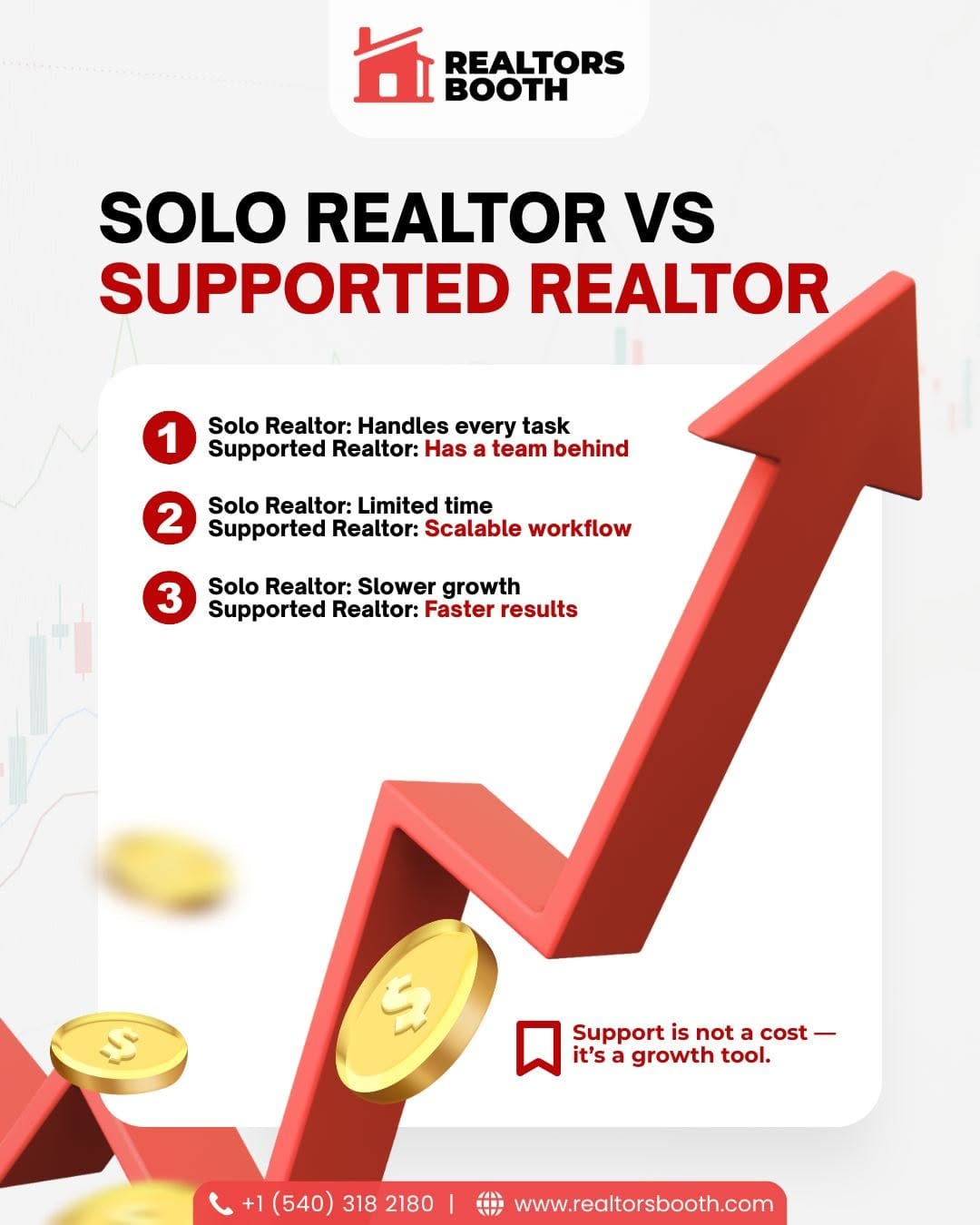 Post 5 by Realtors Booth on Instagram (image)