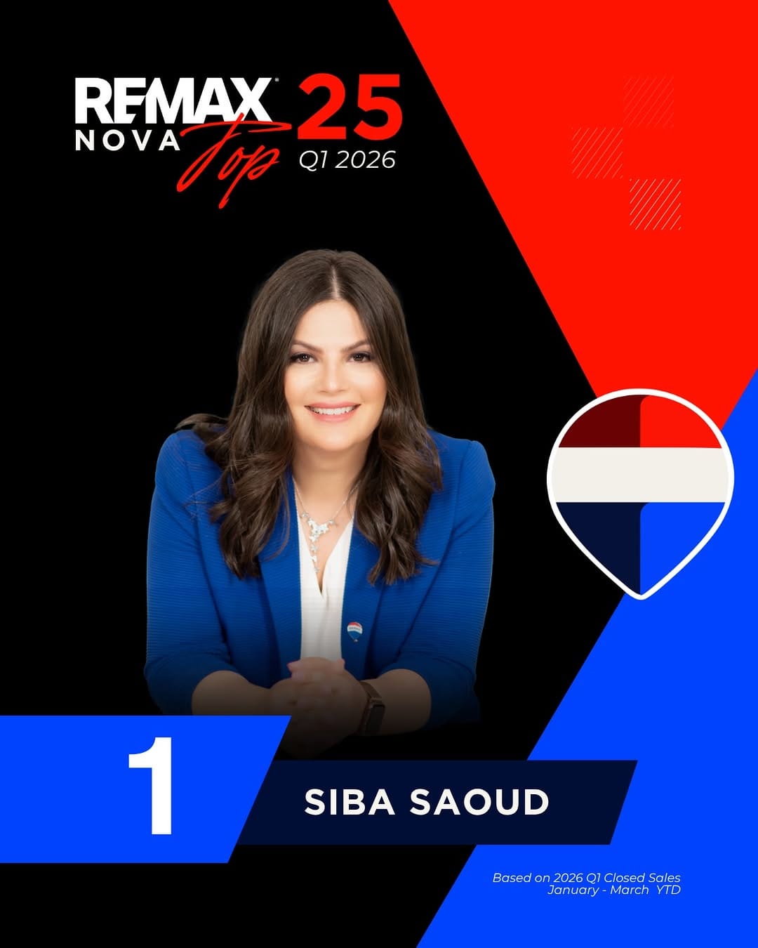 Post 8 by Siba Saoud | Nova Scotia Top REALTOR® on Instagram (image)