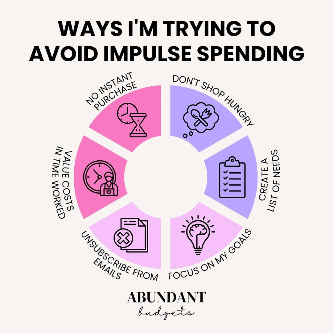 Post 5 by Abundant Budgets (Rebecca) on Instagram (image)