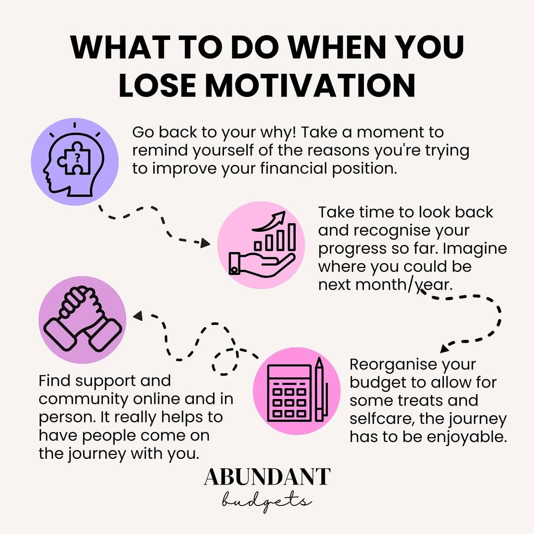 Post 3 by Abundant Budgets (Rebecca) on Instagram (image)